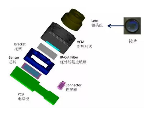 苹果6维修为什么从iPhone6开始苹果摄像头就开始凸起了