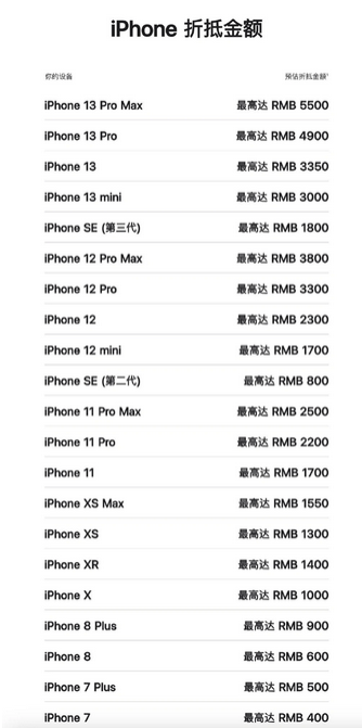 苹果13PM维修店分享iPhone13ProMax还能抵扣多少钱