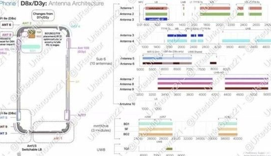 苹果15维修中心分享iPhone15系列配置怎么样